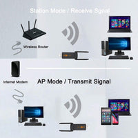Usb Wireless Network Card Gigabit Free Drive