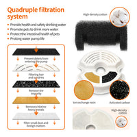 Automatic CirculatingCat Pet Water Dispenser