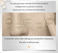 Discoloration Improvement Brightening And Whitening Skin Color