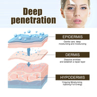 Firming Skin Fading Facial Fine Lines Brightening Skin Color Hydrating High Skin Moisturizing Lotion