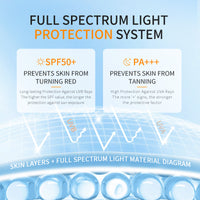 Plain Sunscreen Three-in-one