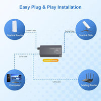 Star 2nd-generation Internet Cable Connects To A Gigabit Ethernet Adapter