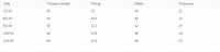 Infant Toddler Spring And Autumn Girls' Candy Color Bell-bottom Pants Baby Temperament Split Trousers