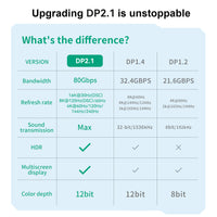 16 KDisplayPort21 DP Male To DP Male 16 K60Hz 8 K144Hz Knitted Belt DP14-00