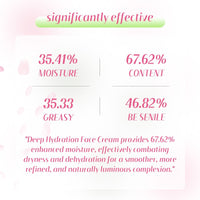 Rose Moisturizing Facial Cream Moisturizing Care
